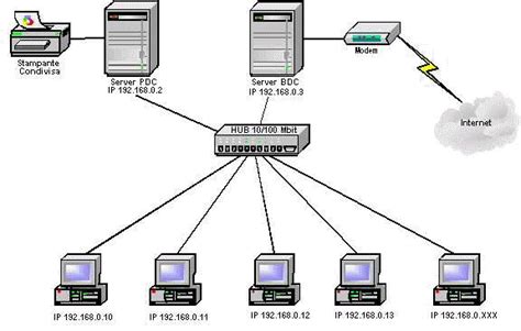 Una rete informatica locale .